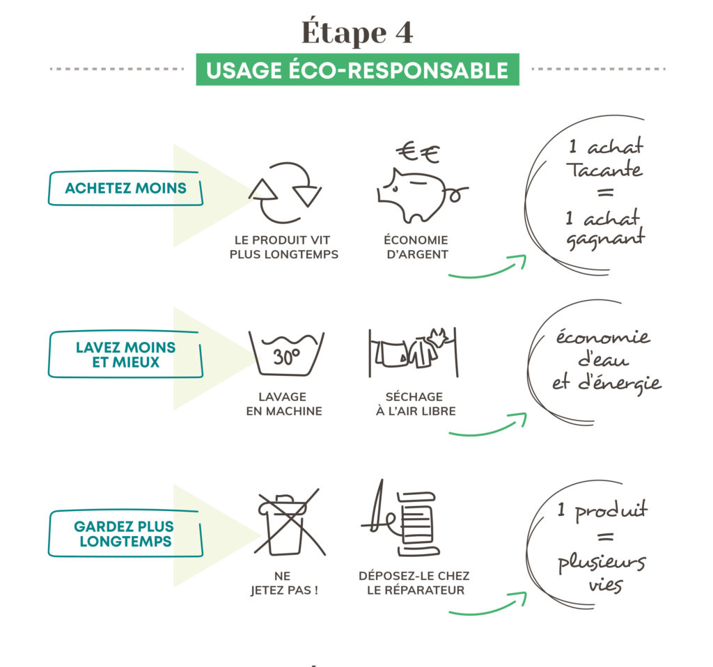 Etape 4, adopter un usage éco-responsale - cycle de vie des produits Tacante